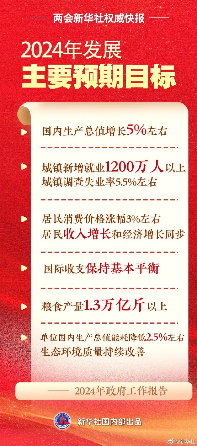 2024年兩會(huì)快報(bào).png 2024年兩會(huì)快報(bào).png